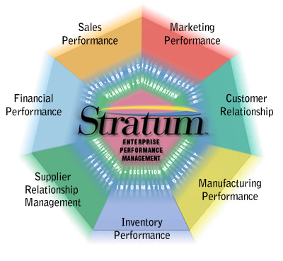 Silvon Stratum Modules