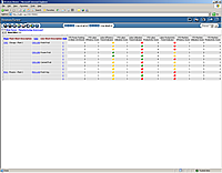 Manufacturing Scorecard