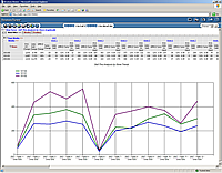 POS Analysis