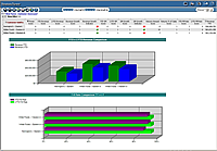 Customer Scorecard