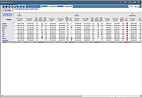 Revenue and Gross Profit